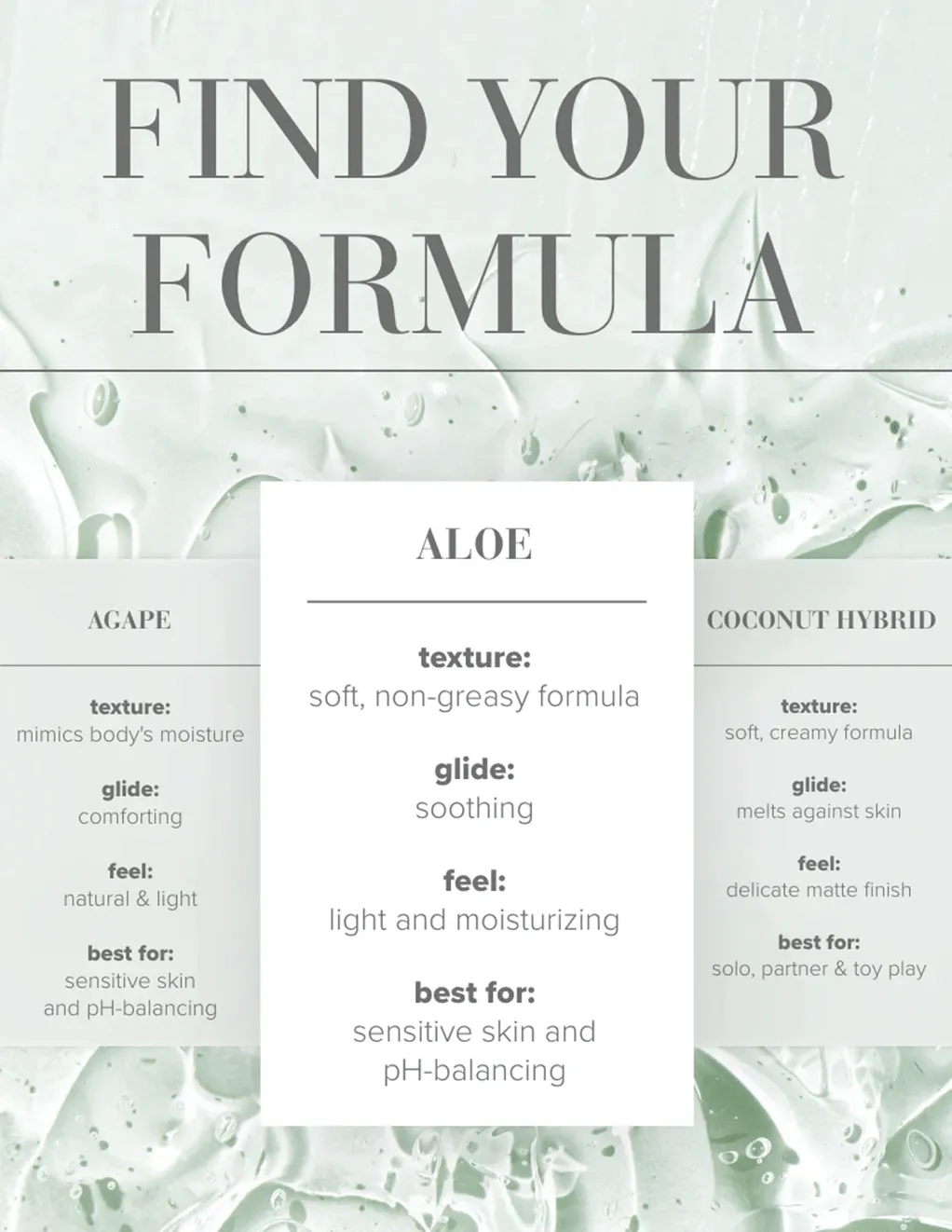 Jo Aloe Water-Based Lubricant