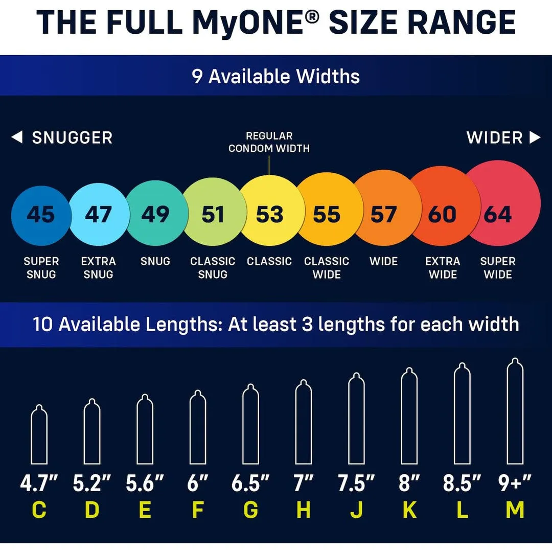 myONE Classic Condom Sampler (With FitKit Measuring Tool)